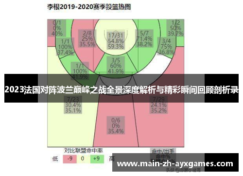 2023法国对阵波兰巅峰之战全景深度解析与精彩瞬间回顾剖析录 2023法国对阵波兰巅峰之战全景深度解析与精彩瞬间回顾剖析录