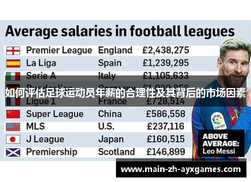 如何评估足球运动员年薪的合理性及其背后的市场因素 如何评估足球运动员年薪的合理性及其背后的市场因素