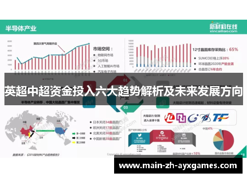 英超中超资金投入六大趋势解析及未来发展方向