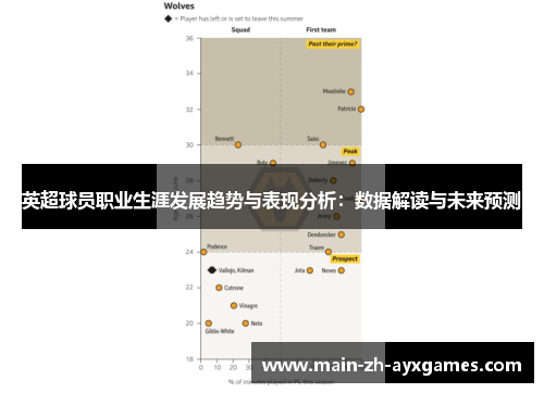 英超球员职业生涯发展趋势与表现分析：数据解读与未来预测