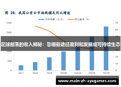 足球部落的收入揭秘：靠哪些途径盈利和发展成可持续生态