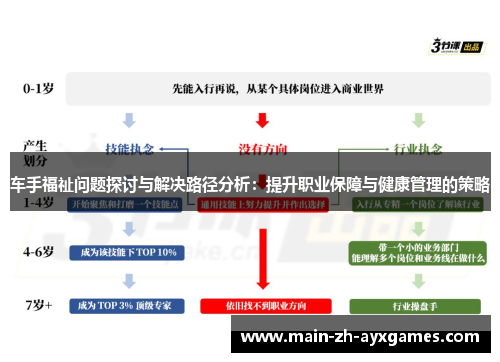 车手福祉问题探讨与解决路径分析：提升职业保障与健康管理的策略