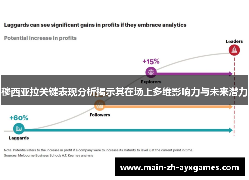 穆西亚拉关键表现分析揭示其在场上多维影响力与未来潜力