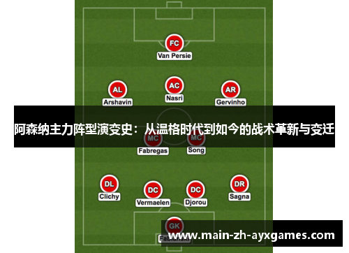 阿森纳主力阵型演变史:从温格时代到如今的战术革新与变迁 阿森纳主力阵型演变史:从温格时代到如今的战术革新与变迁